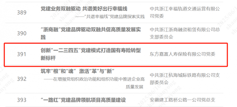 浙江東方旗下東方嘉富人壽“一二三四五”黨建模式榮獲全國(guó)國(guó)企黨建創(chuàng)新優(yōu)秀案例2.png